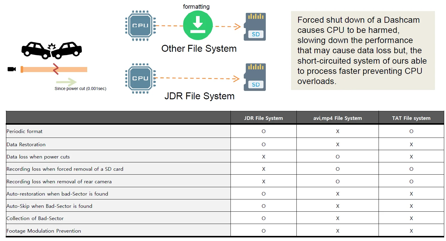 What is JDR file format? | DashCamTalk