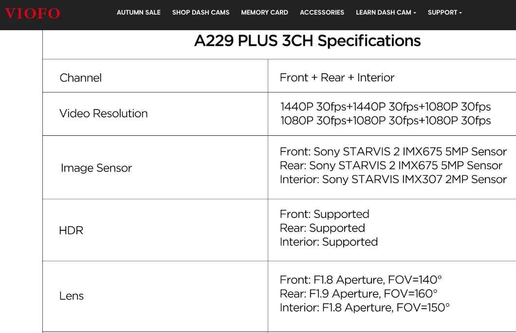 2.) A229 Plus  .png