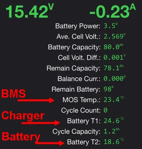 4P6S Discharge Temps.webp
