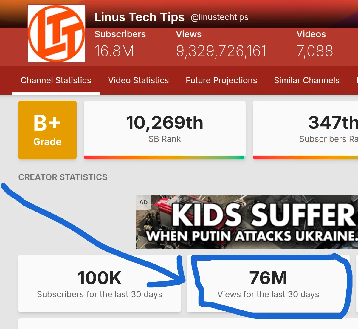 76,000,000 Views Per Month .webp