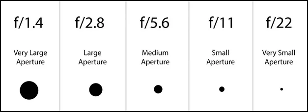 apertures.webp