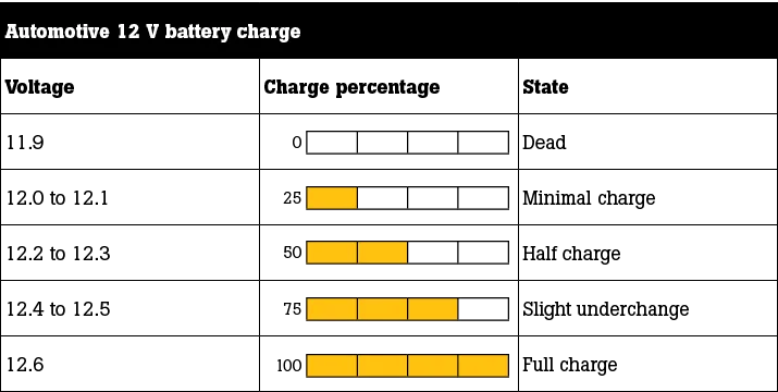 battery-charge-715x360.webp