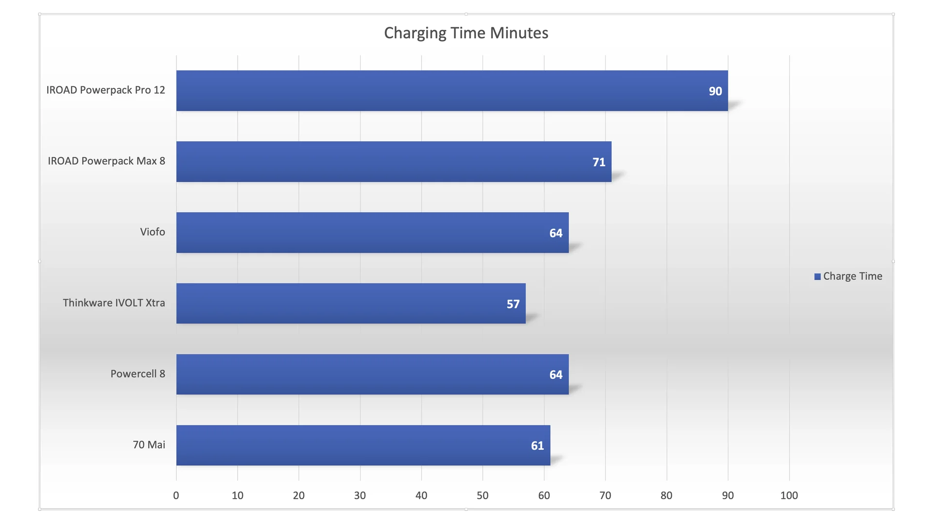 Battery Pack Charging Time.webp