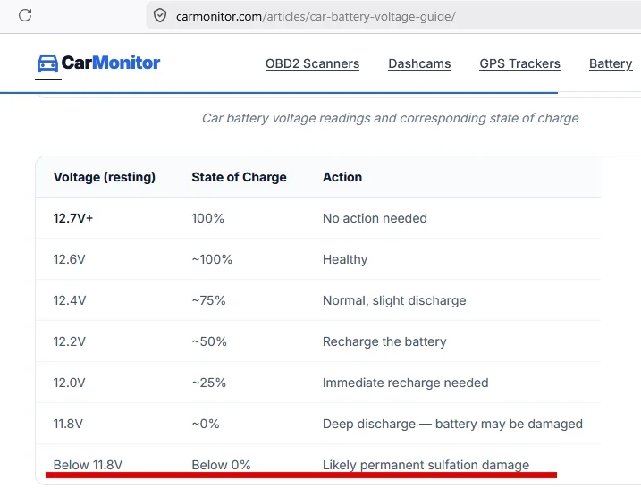 Battery Voltage Levels.webp