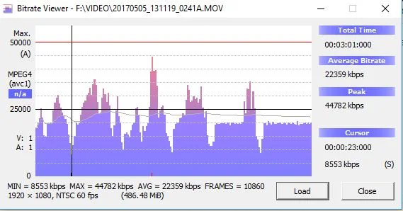 bitrate1 day front.webp