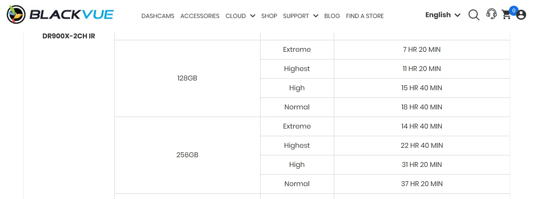 Blackvue_sd_card_length.webp