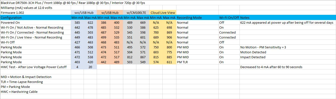 bv_dr750x_3ch_plus_power_consumption_chart_pic.webp