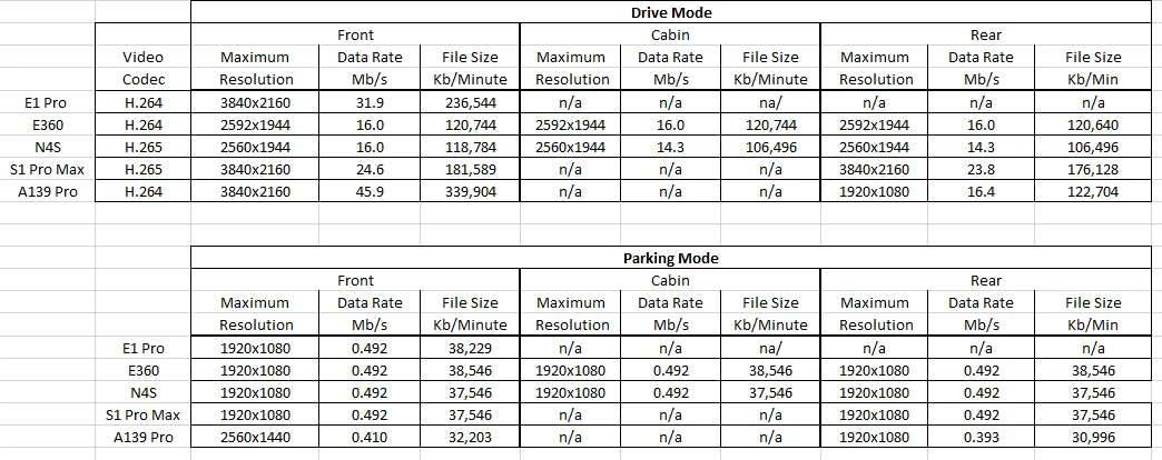 Camera Data Comparison.webp