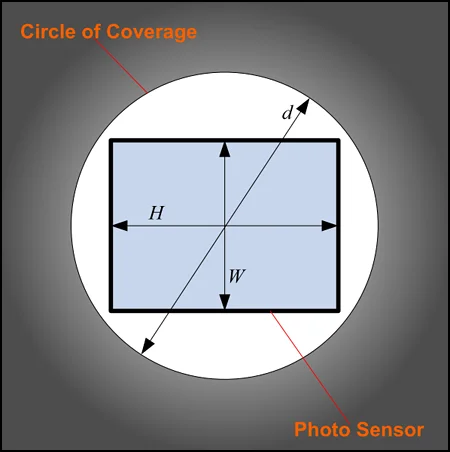 circleofcoverage.webp