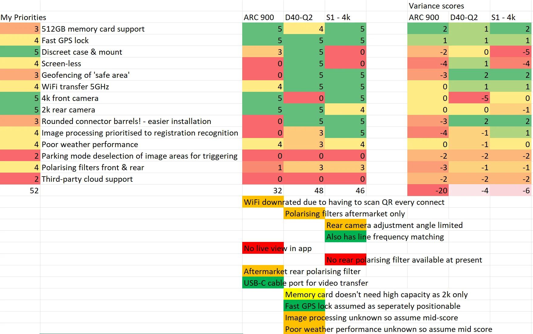 D40-Q2 assessment.webp