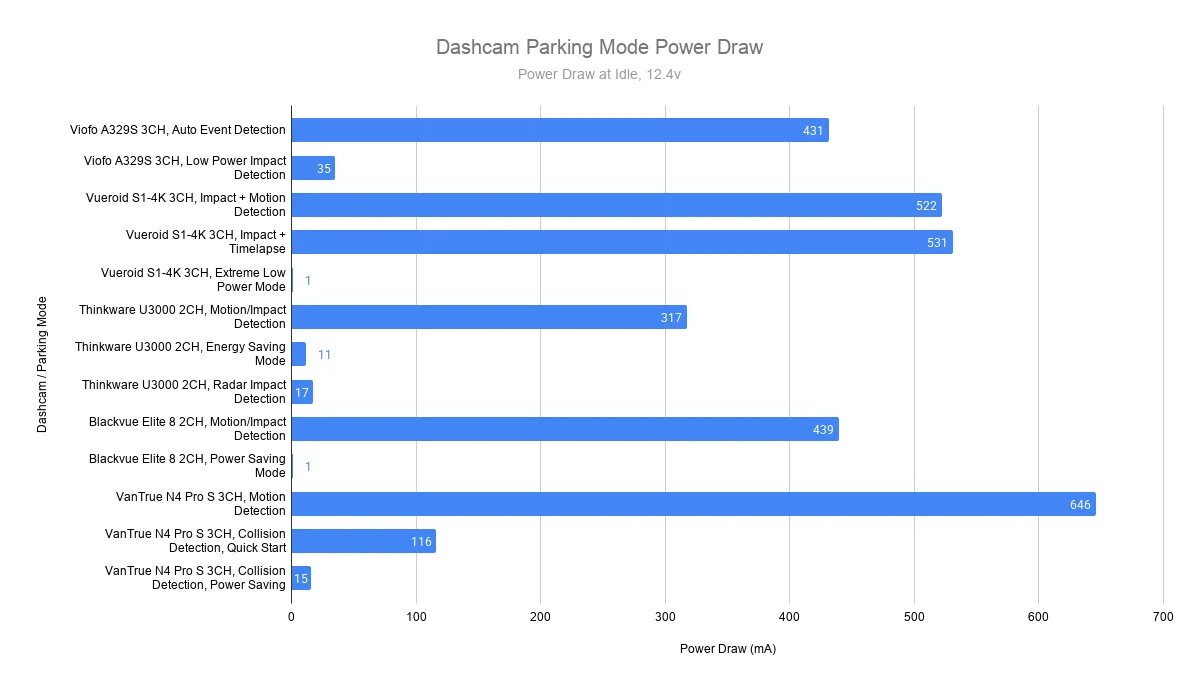 Dashcam Parking Mode Power Draw.webp