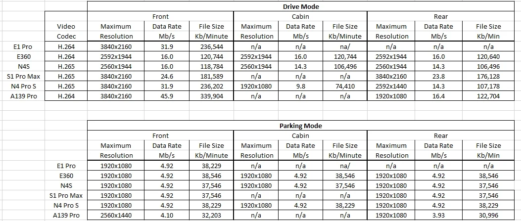 Data Rate Comparison.webp