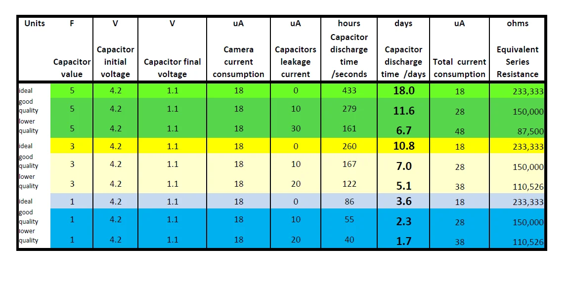 discharge chart 1.webp
