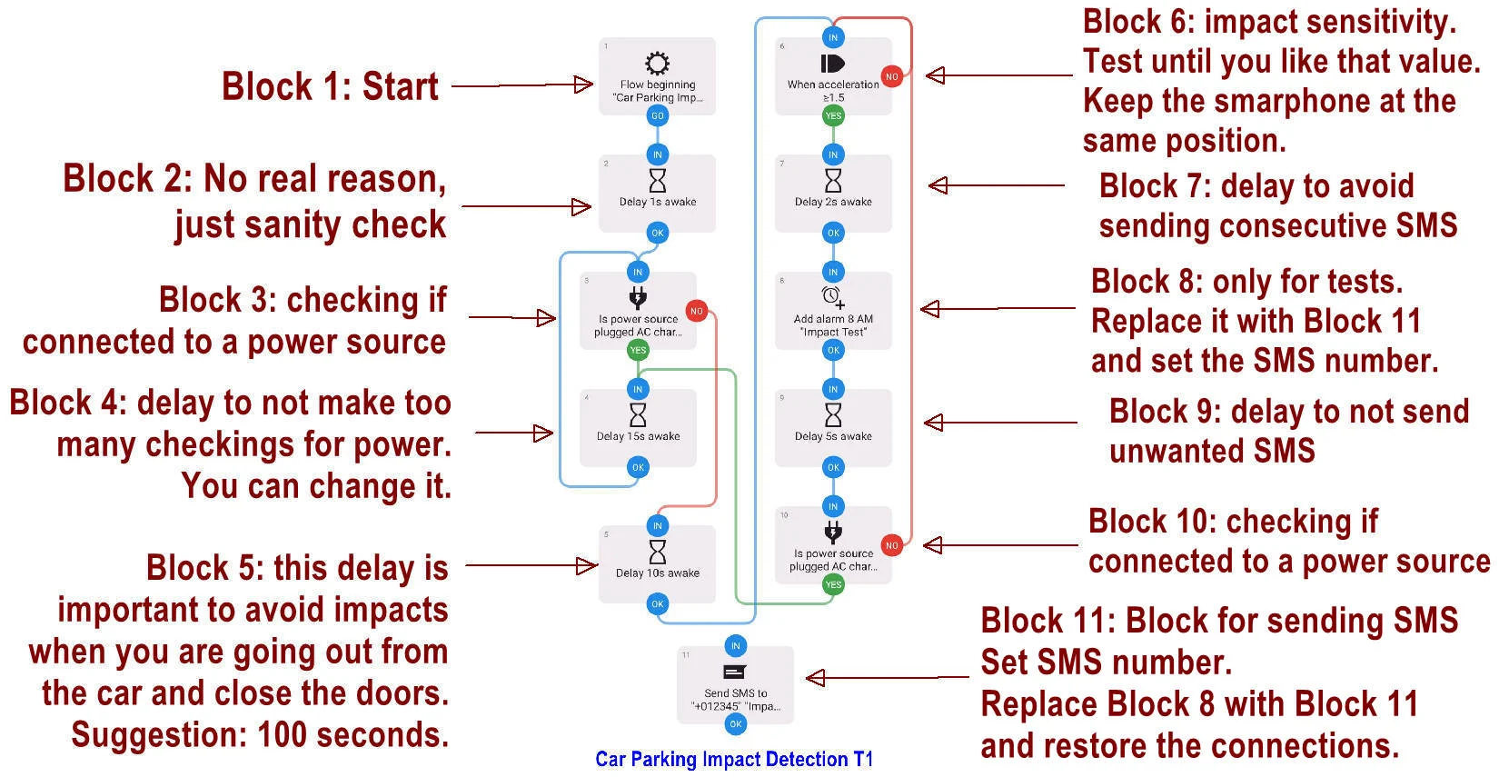 Flow explanations.webp