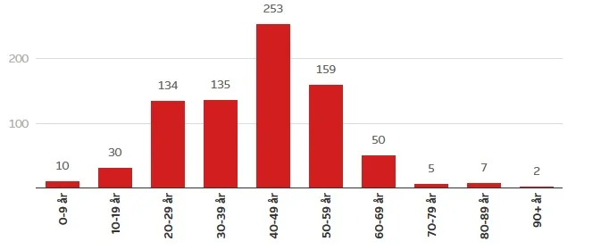 fordeling1.jpg