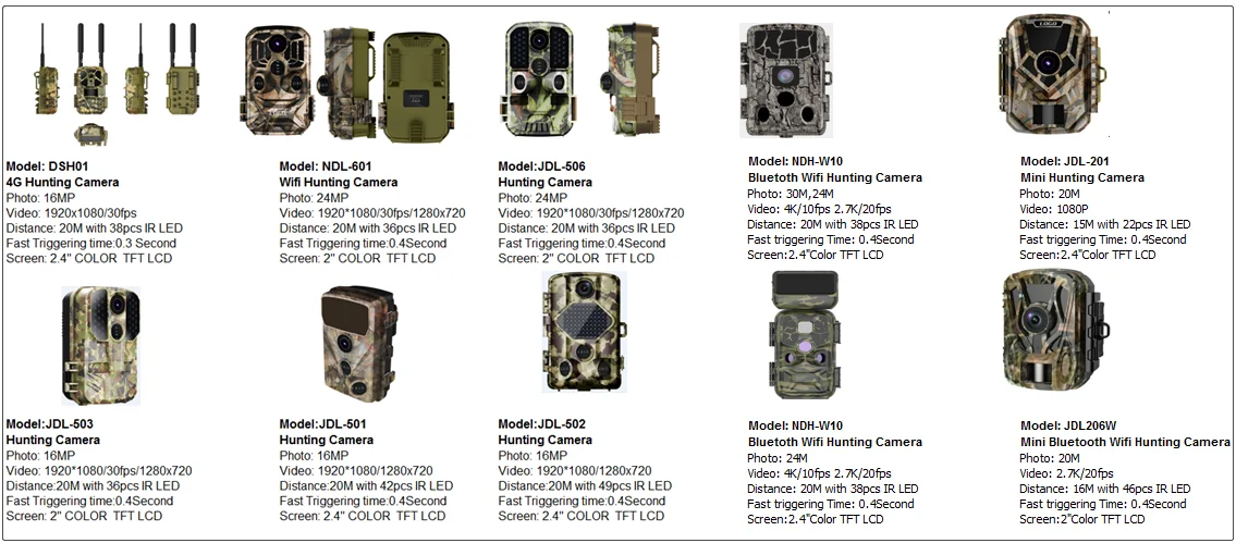 HDKing Hunting Camera.webp