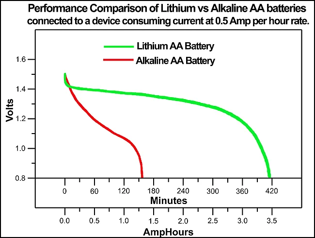 lithiumchart.webp