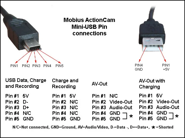 mobius-pin-outs.webp