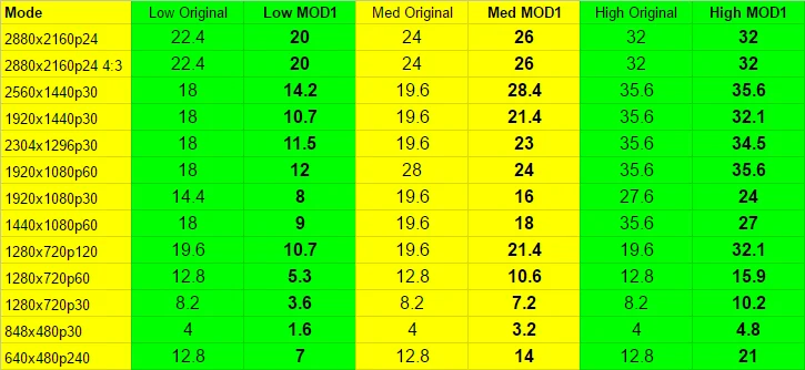 MOD1-bitrate-table.webp