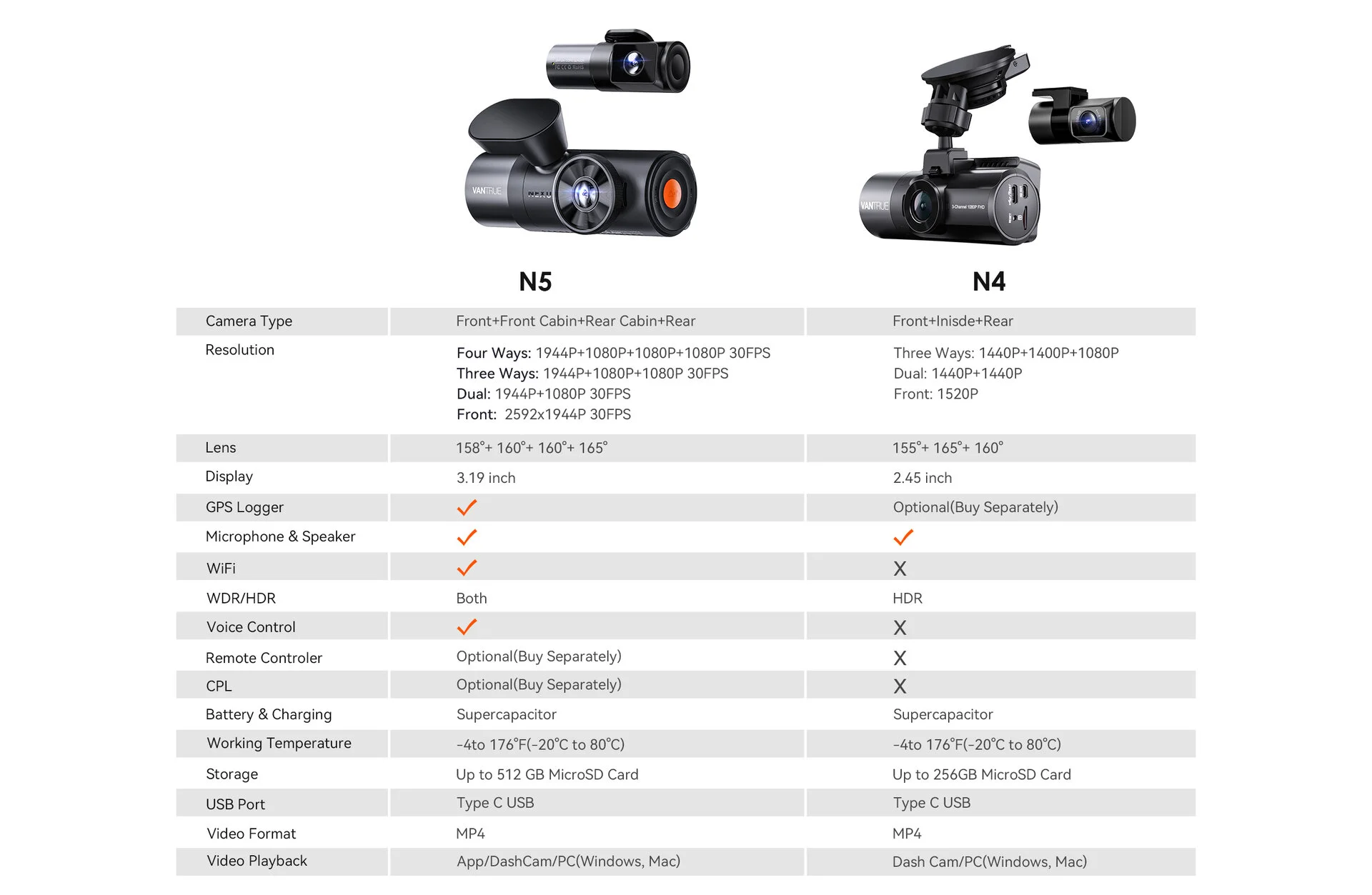 Vantrue N5: 4 channel dashcam with industry-leading advanced features.