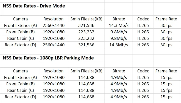 N5S Data Rates.webp