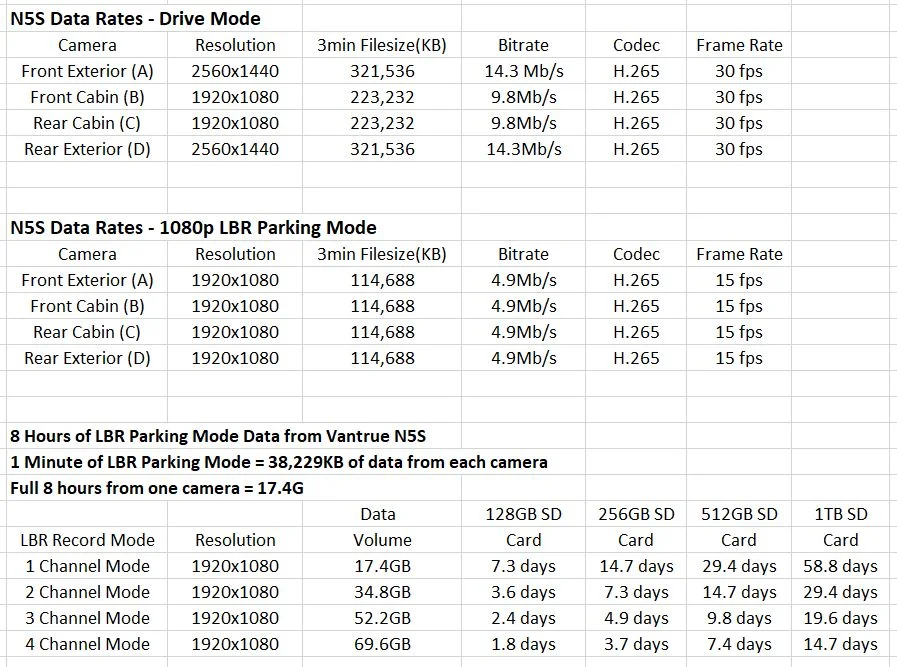 N5S Data Rates2.webp