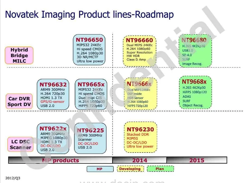 Novatek.webp