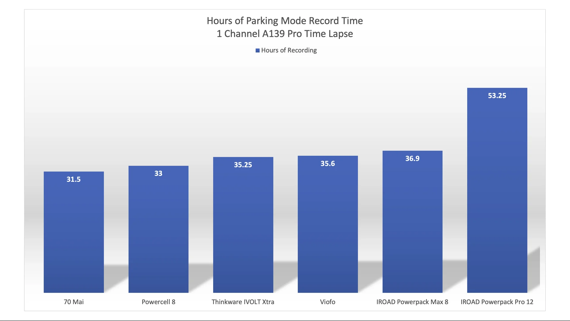 Parking Mode Recording Time.webp