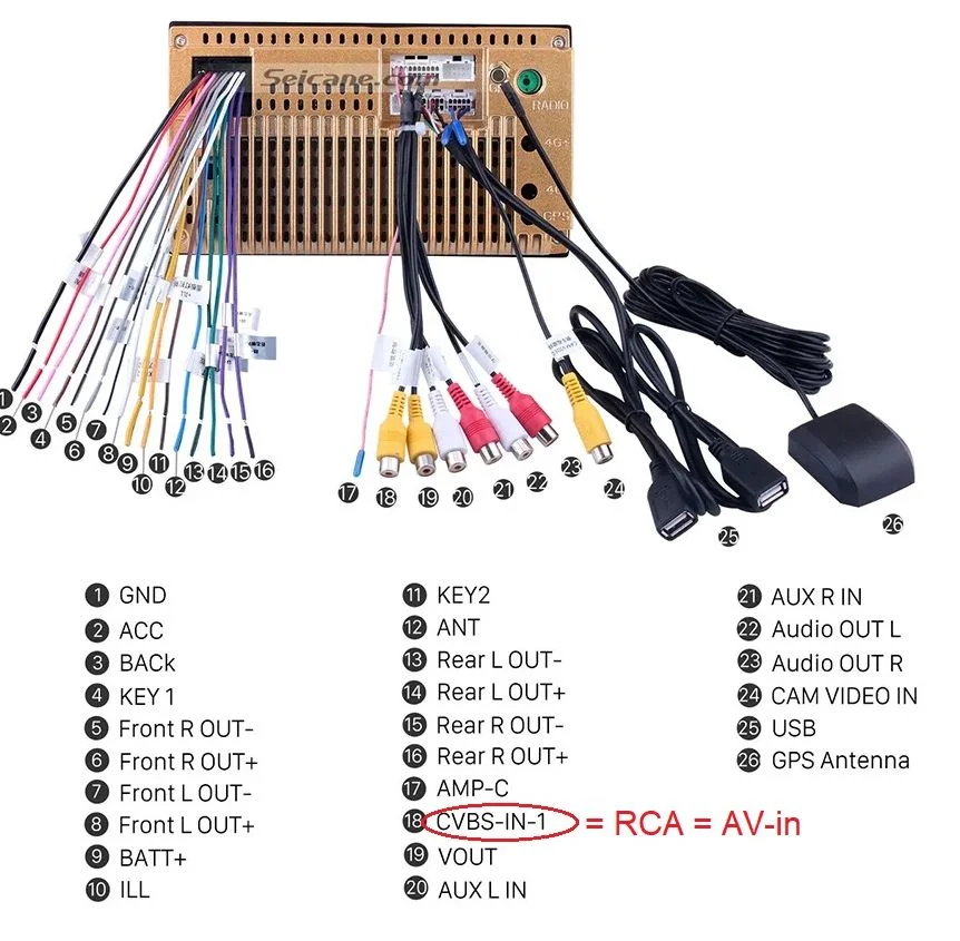 Pinout of the connectors on the back head unit.jpg