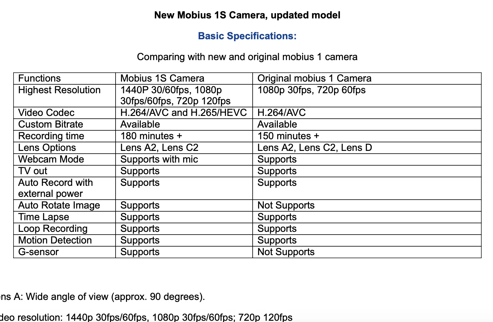 Screenshot 2022-12-02 alle 08.41.53.webp
