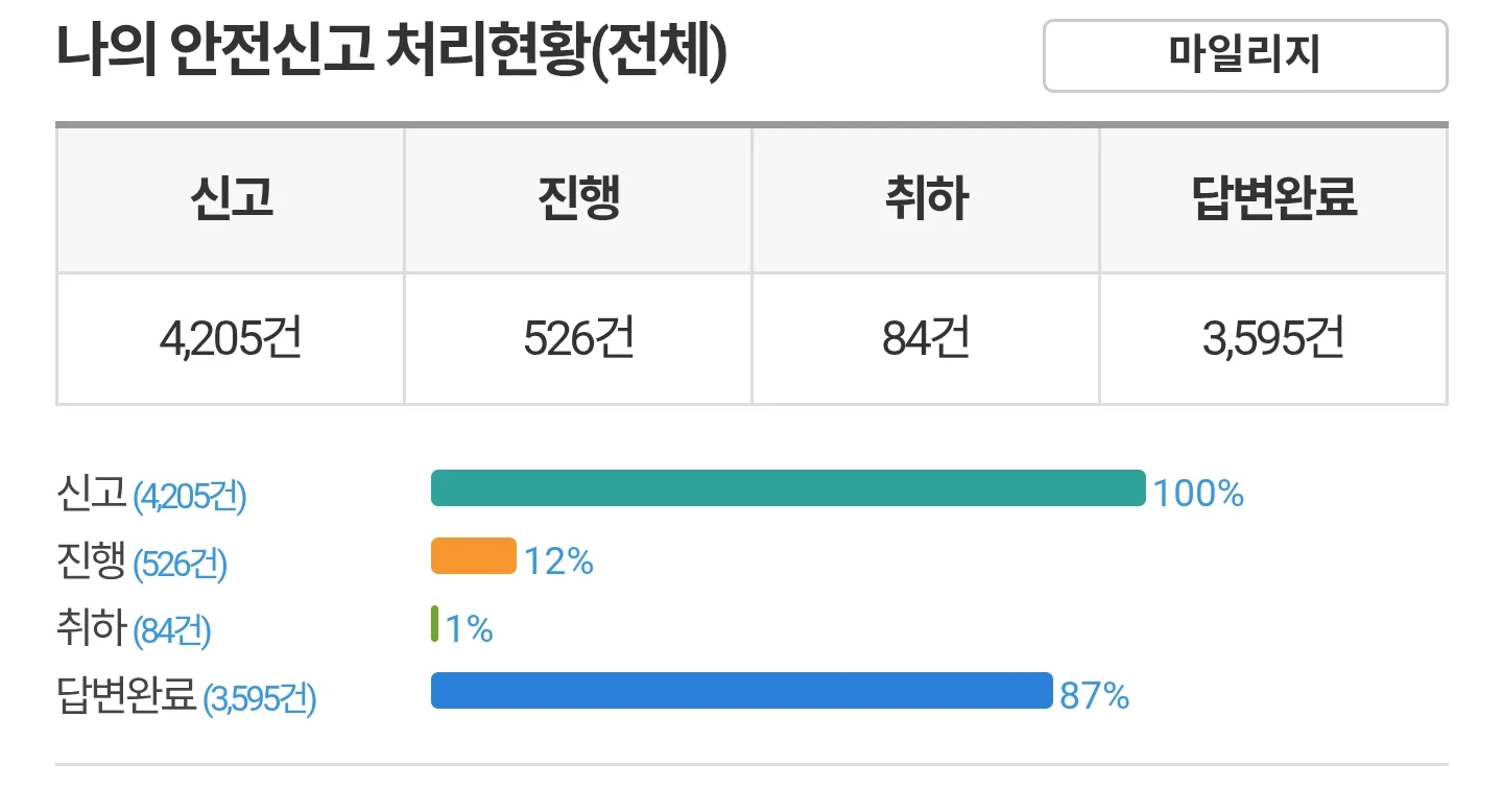 Screenshot_20260505_234920_Safety e-Report.webp