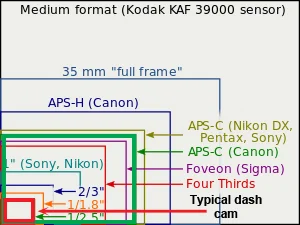 Sensor_sizes.webp