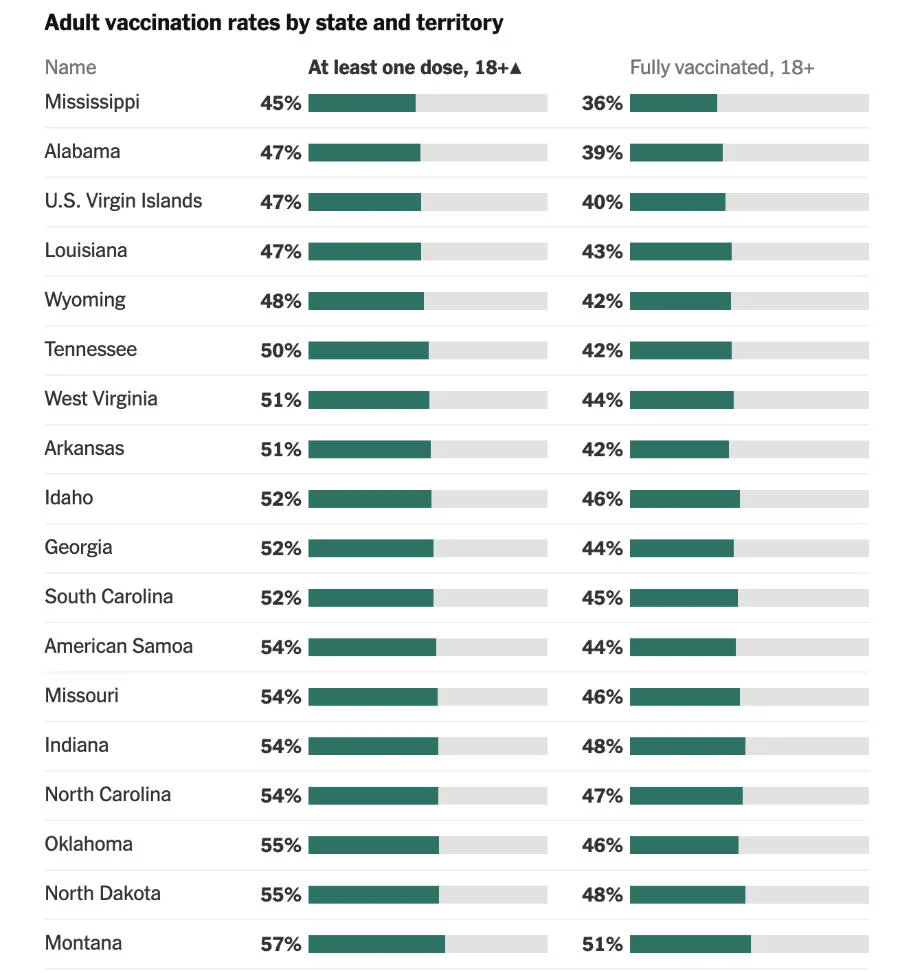states_rates.webp