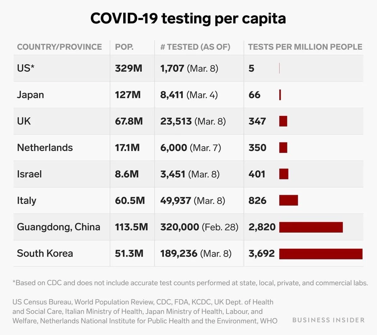 test per capita.webp