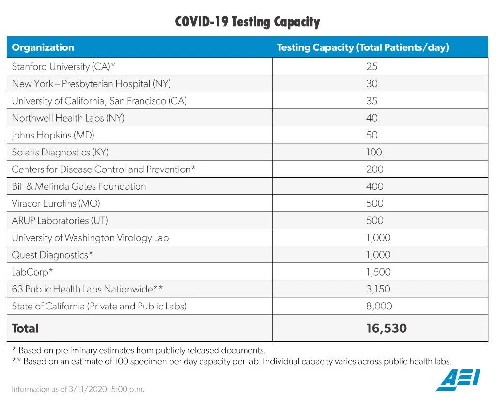 Testing US capability.webp