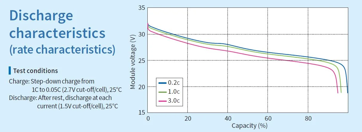 Toshiba SCiB Discharge Curve.webp