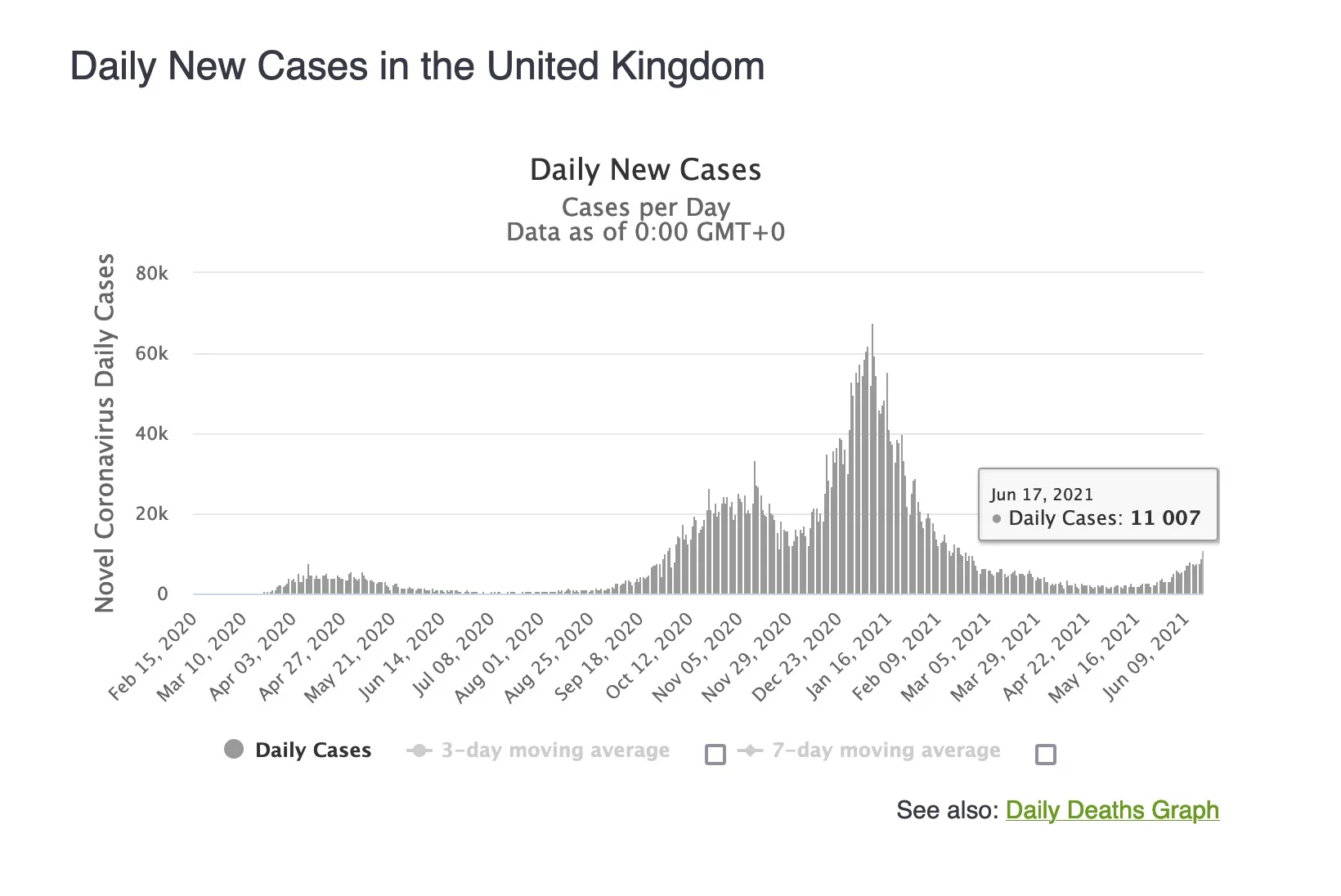 UKcases.jpg
