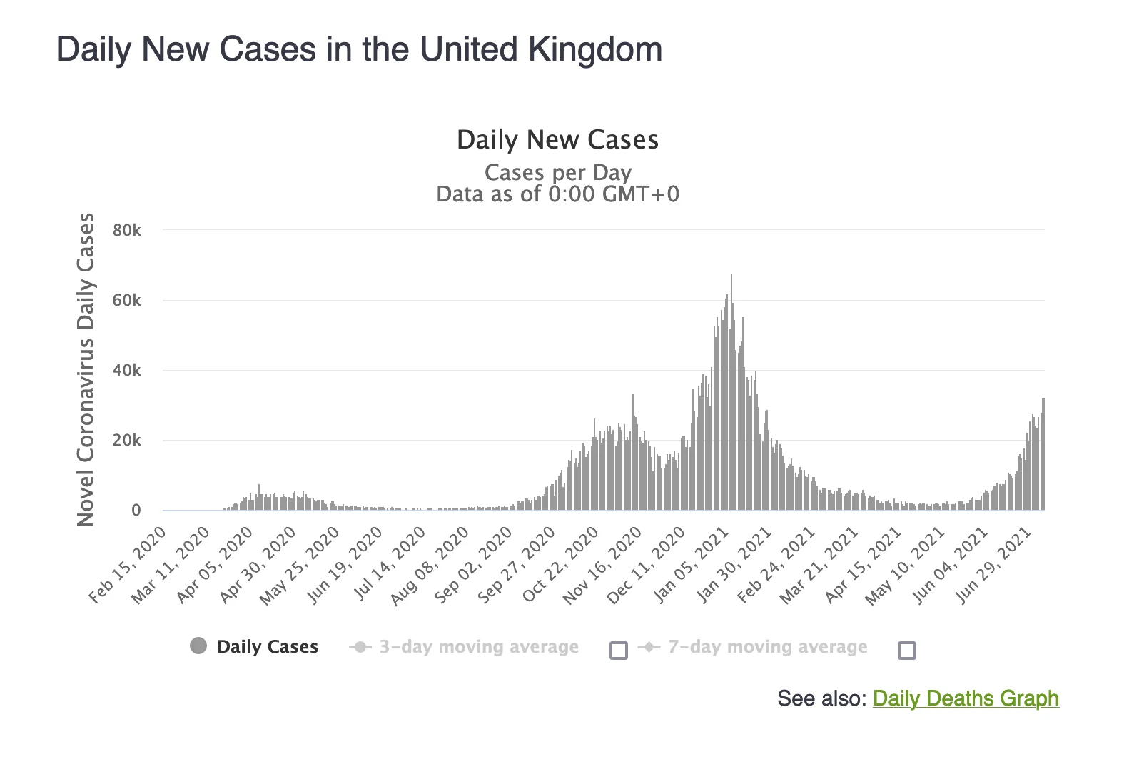 UKCASES.webp
