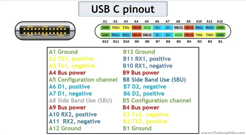 USB-C Pinout.webp