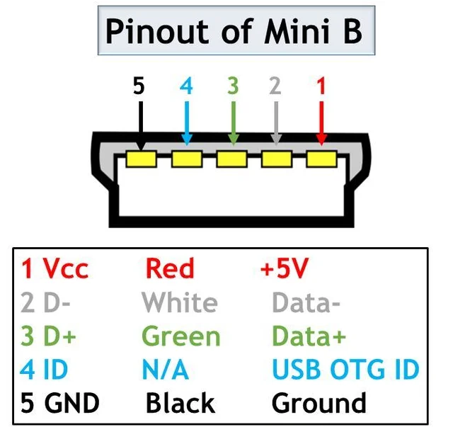 USB_Mini_B_Pinouts.png