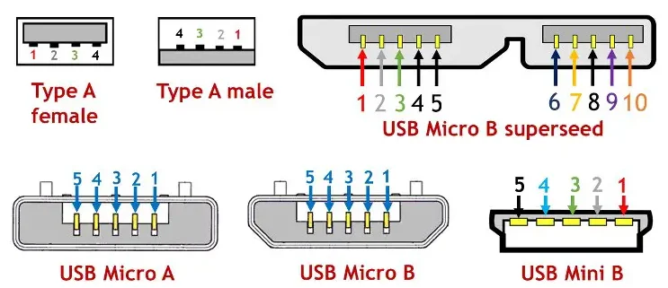 USB_Pinouts.png