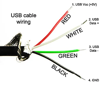 USBpinouts.webp