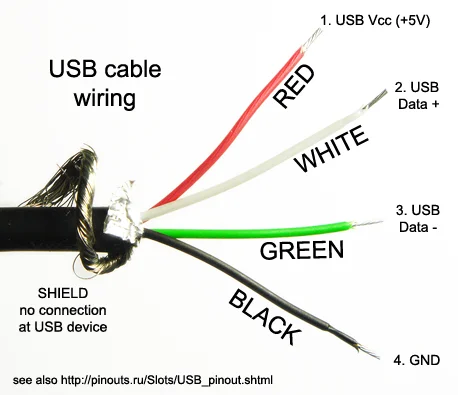 USBpinouts.webp