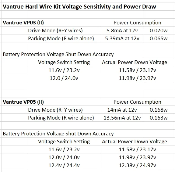 Vantrue Hardwire Kits.webp