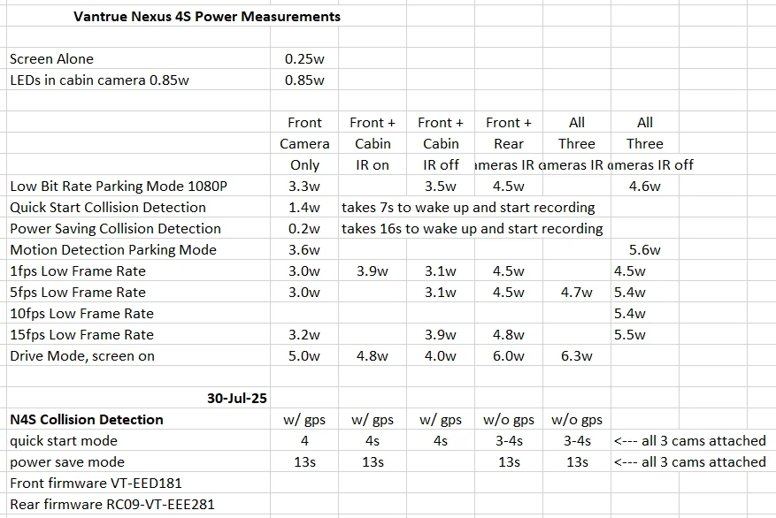 Vantrue N4S Power Consumption.webp