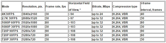 video-modes.webp