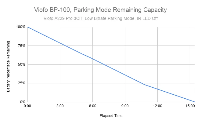 Viofo BP-100, Parking Mode Remaining Capacity.webp