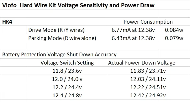 Viofo Hardwire Kit.webp