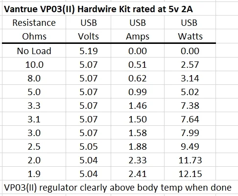 VP03 Voltage and Current.webp