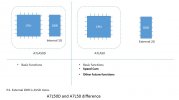 A7LA50D vs A7LA50 .jpg